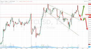 Bitcoin price