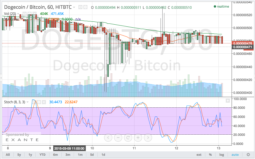 dogecoin price, dogecoin trading, dogecoin broker
