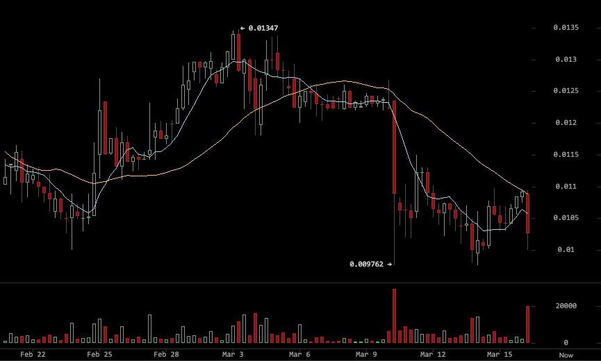 darkcoin chart, darkcoin price, darkcoin trading
