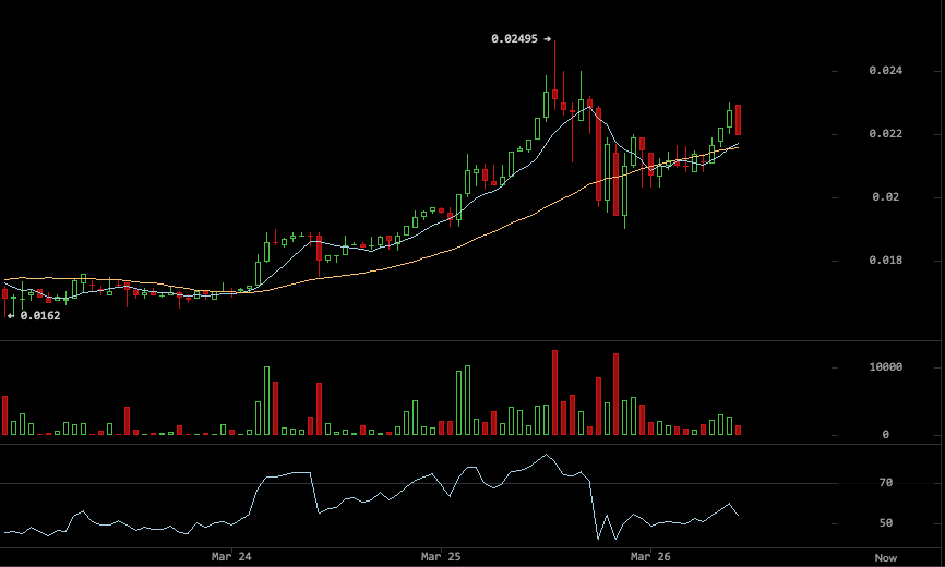 darkcoin price, darkcoin trading, darkcoin chart