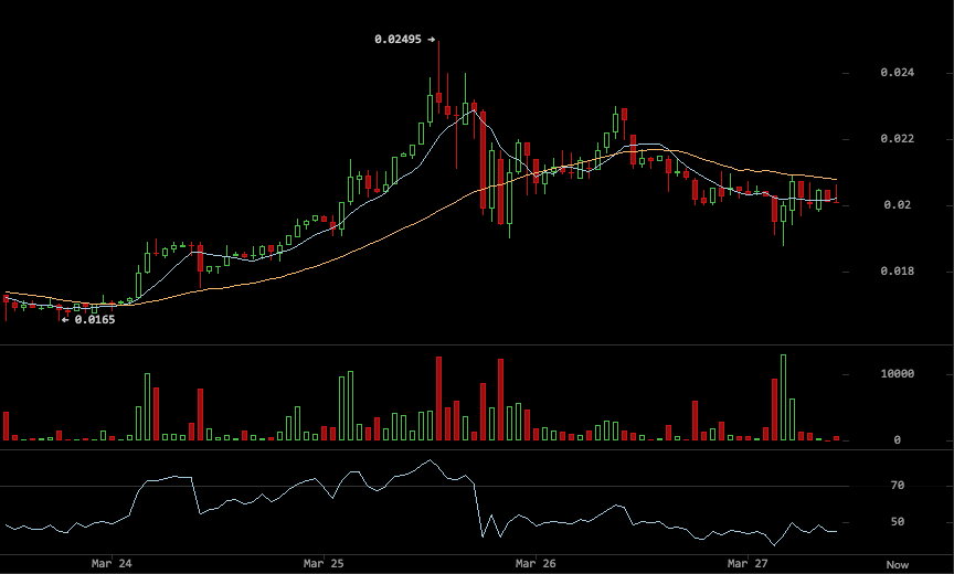 darkcoin price, darkcoin trading, darkcoin charts