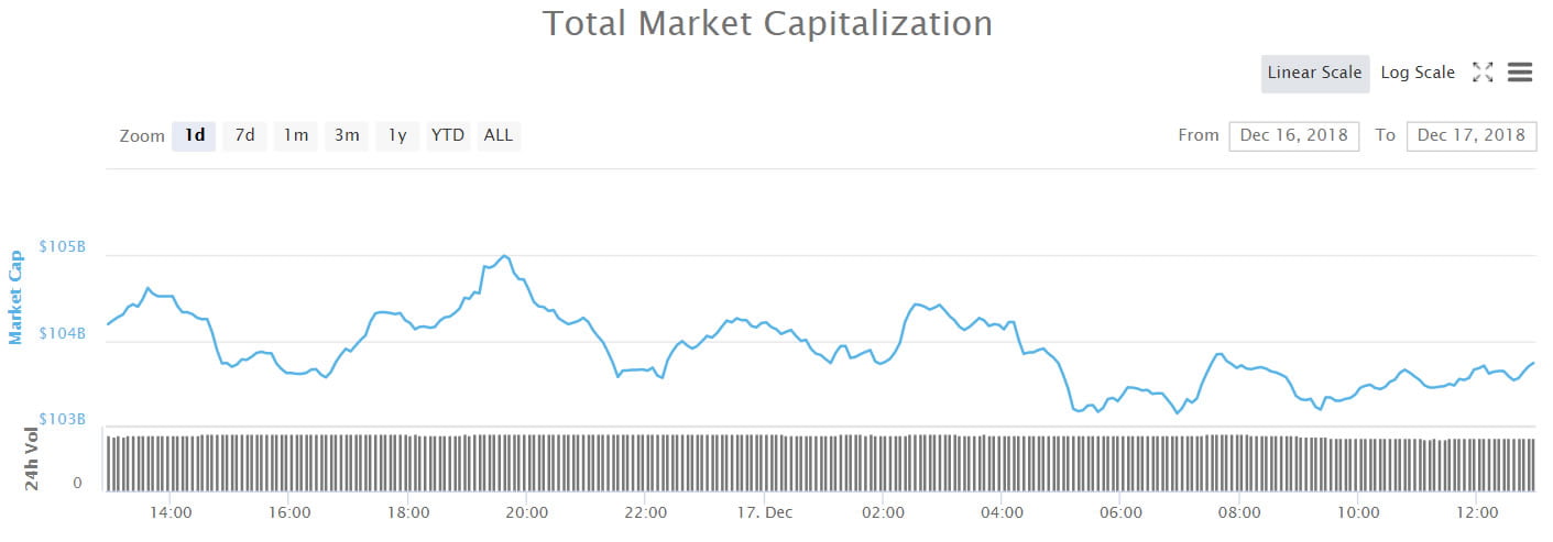  stellar market lows fresh very cryptocurrency crypto 