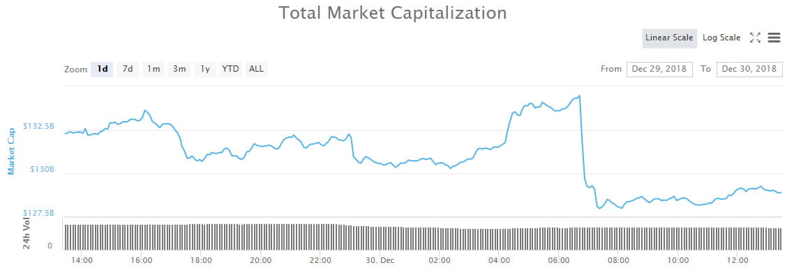  markets another crypto pullback bitcoin yesterday back 
