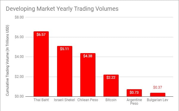  trillion volume transactional bitcoin research 2018 crossed 