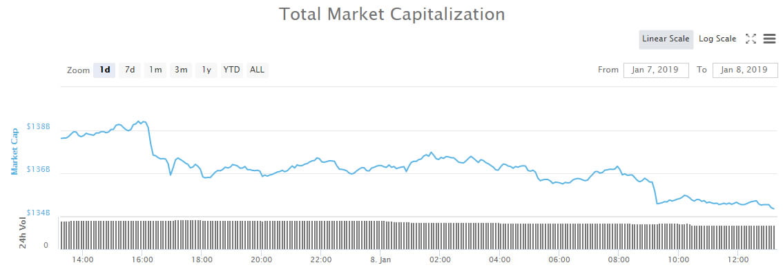  crypto another market wrap pump bitcoin again 