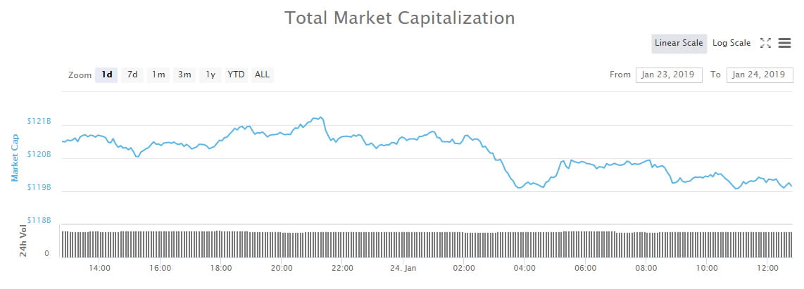  markets crypto market slide again back iota 