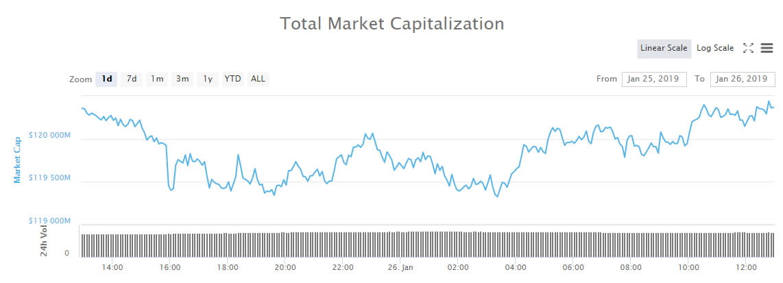  crypto market weekend wrap nothing begins markets 