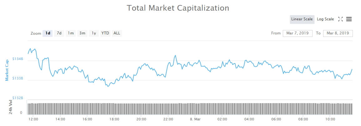  crypto market cooling wrap week markets could 