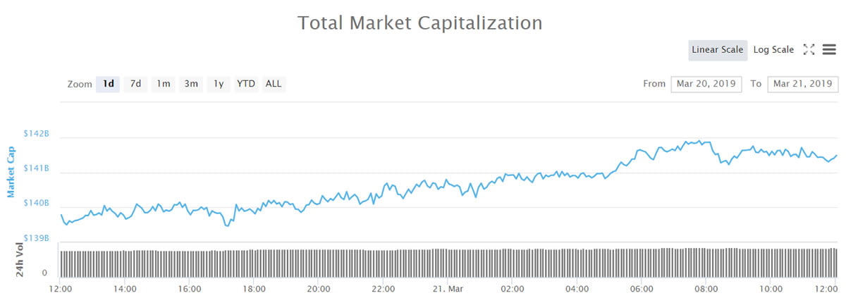  crypto markets high monthly market back when 