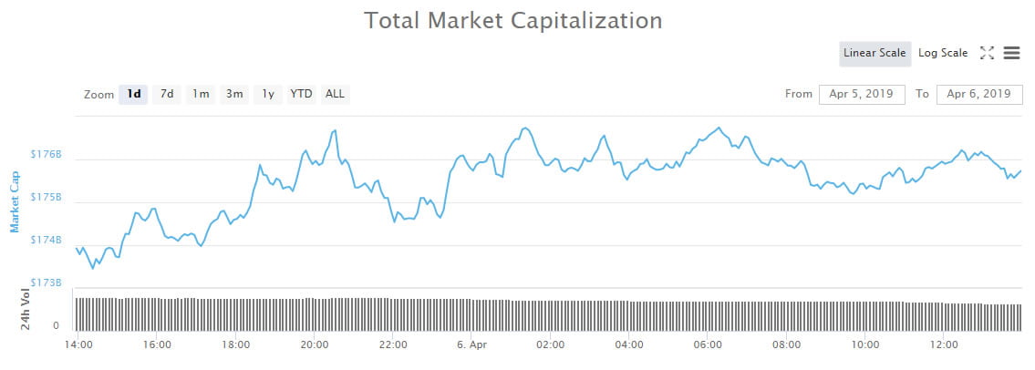 Crypto Market Wrap: Monero Leads Markets in Weekend Consolidation