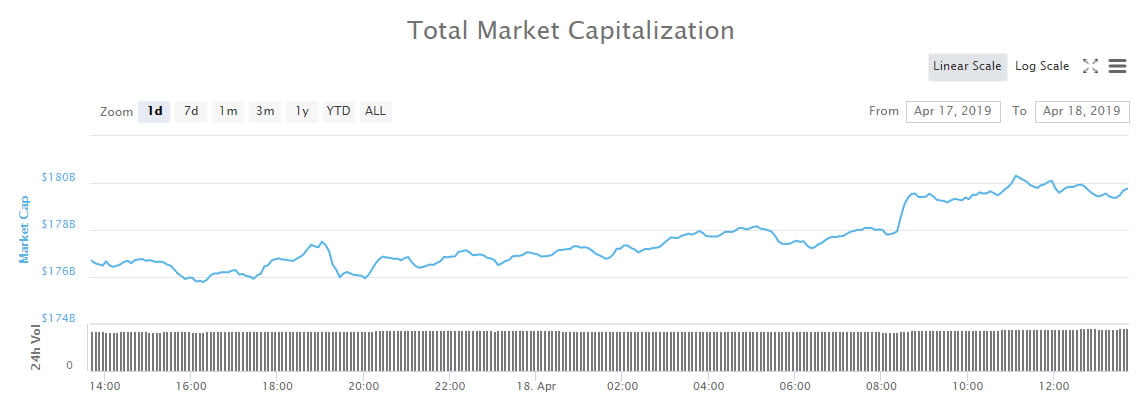 crypto 180 billion wrap tezos market markets 