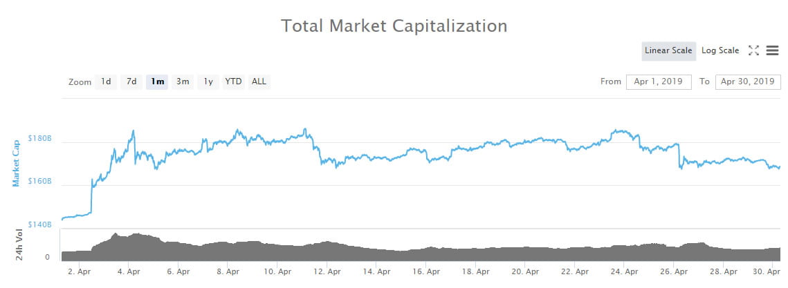  april bitcoin winners crypto month surged markets 