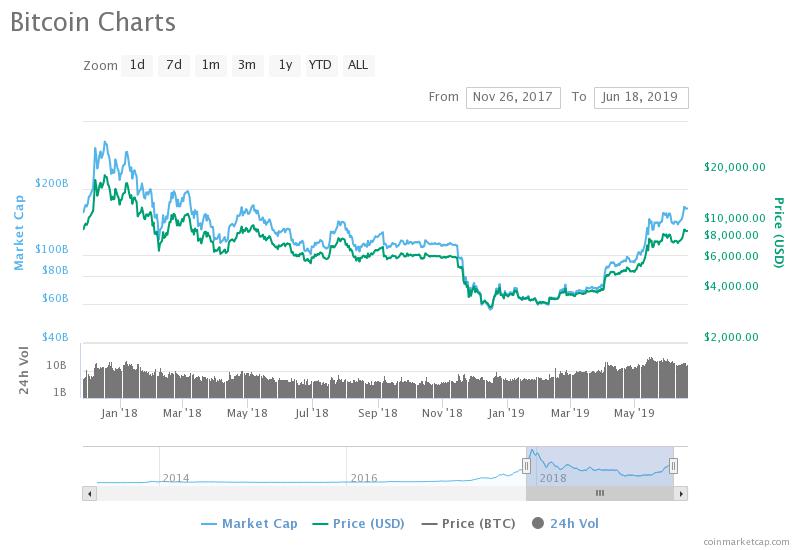  bitcoin tom lee price 20k 40k between 