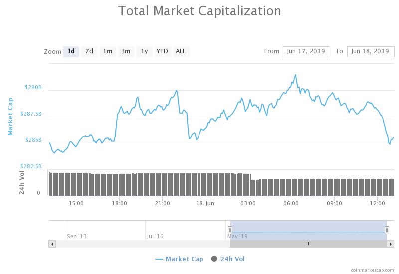 Crypto Markets Hit 11 Month High as XRP Gets a Partnership Boost