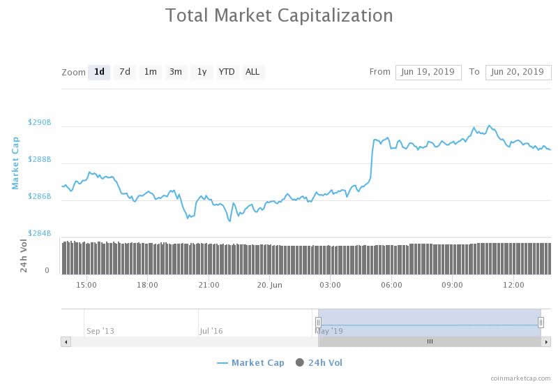  bitcoin crypto market wrap eaten altcoins markets 