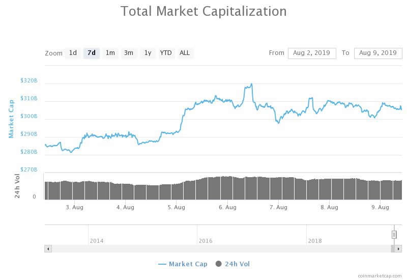 Altcoins Annihilated as Crypto Winter Threatens to Return