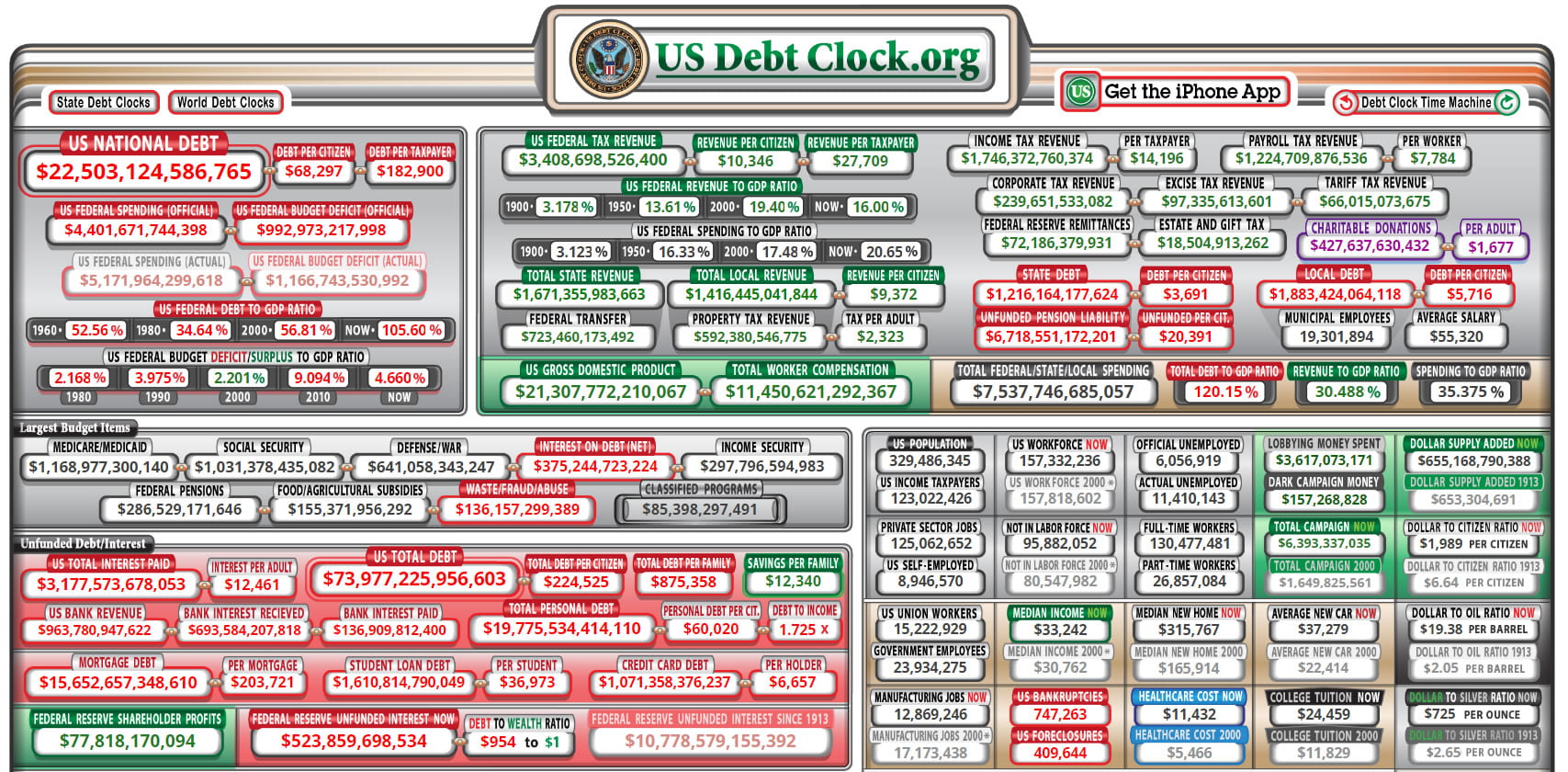 Bitcoin Becoming the Better Option as U.S. National Debt Hits $22.5 Trillion