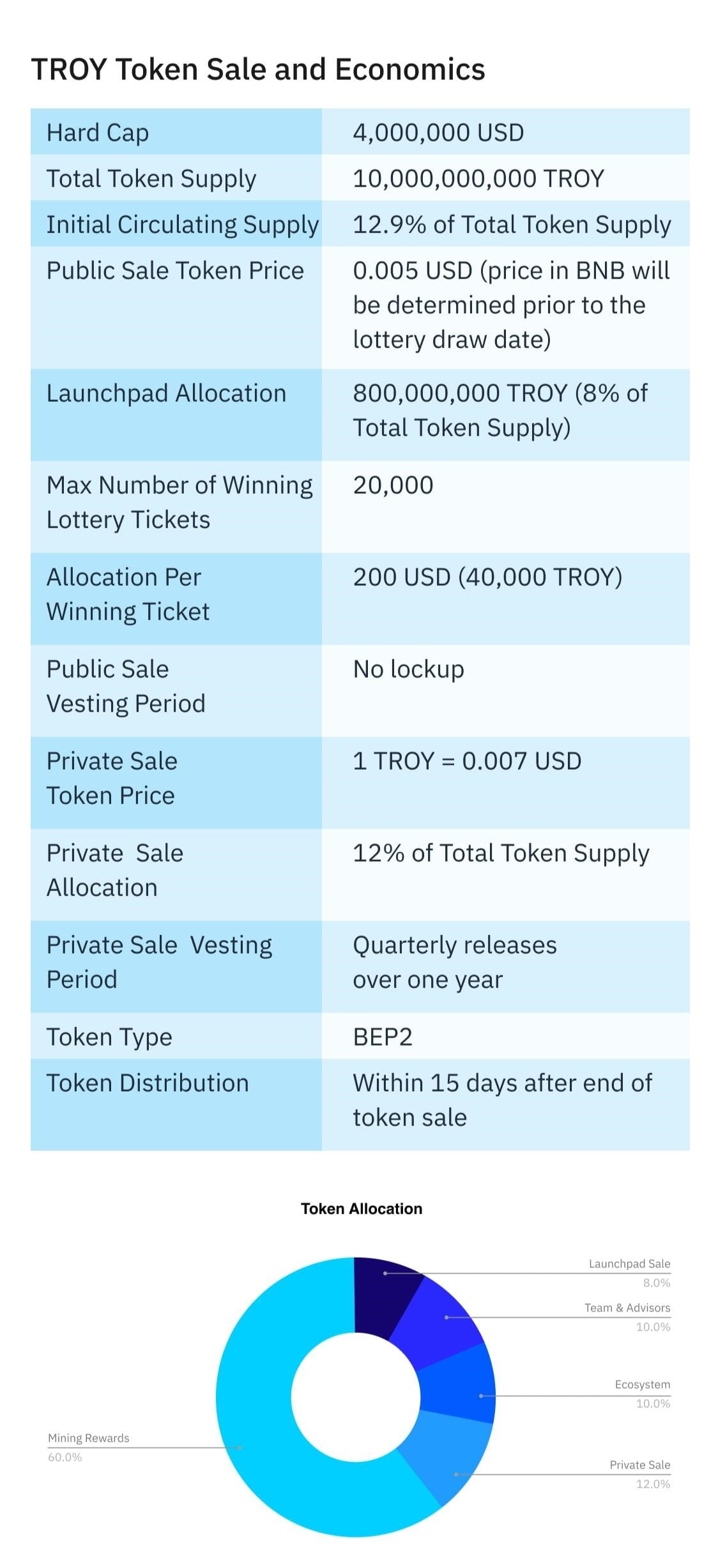 TROY TRADE Announces Token Sale on Binance Launchpad