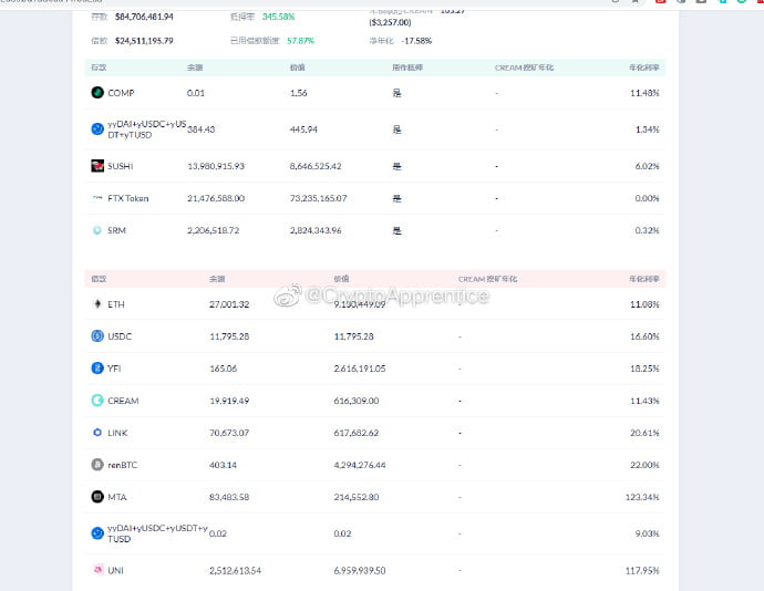 FTX CEO is Behind YFI Prices Crash Towards $12K, Claims Weibo Profile