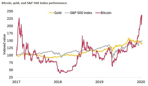 2021 Is Bitcoins Year: How to Get in on the Digital Gold Rush