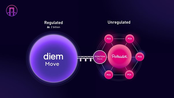  diem much blockchain serve one another competition 