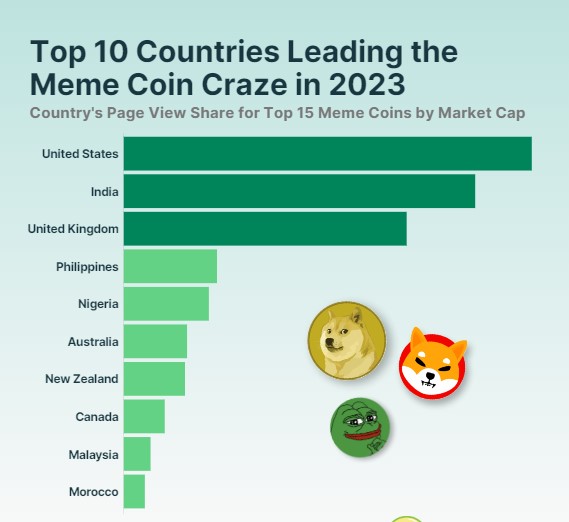  united meme 2023 mania coin shows report 