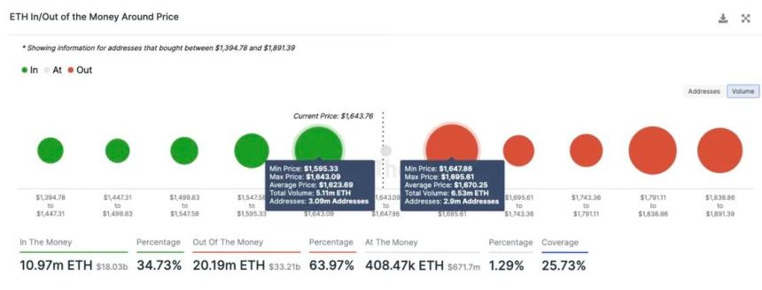 Heres Why Ethereum Price Barely Moved Following Arks ETF Application