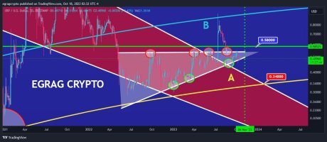  xrp prediction crypto price analyst fork bent 