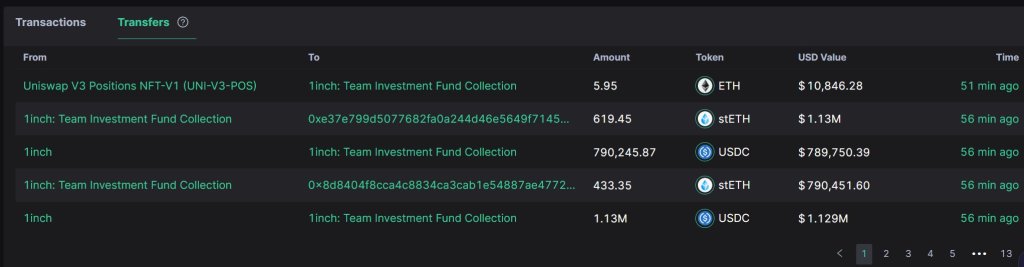  fund 1inch sold platform investment 823 usdc 