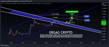 XRP Price Prediction: Analyst Points Out Incoming Mega Bounce, Heres The Target