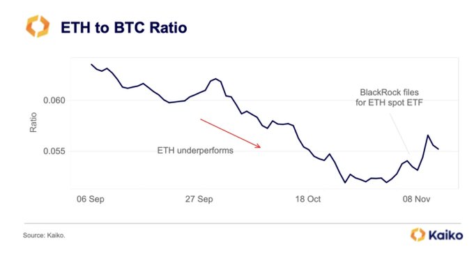  shifting trading eth-btc rates ethereum ratio lows 