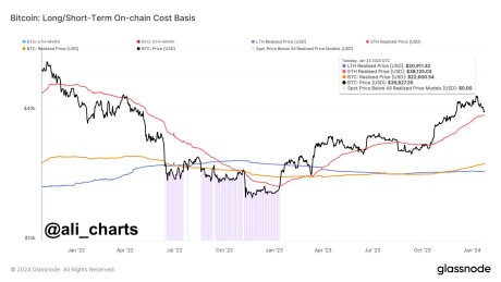  price bitcoin bearish crypto 130 analyst action 