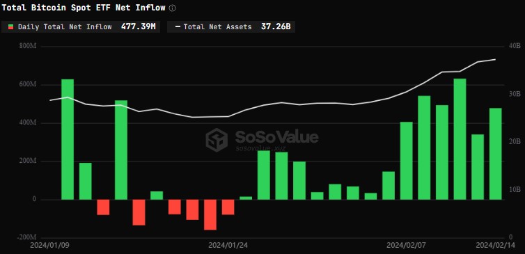  etfs bitcoin dominance gold sec swiftly exchange 