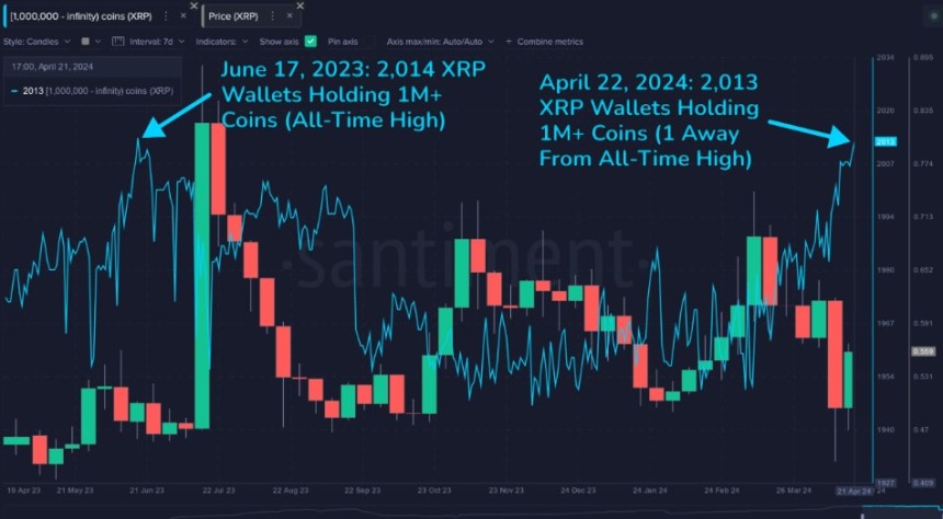  xrp drop price back significant april level 