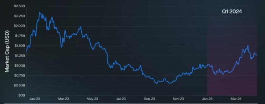 ApeCoin Q1 2024 Performance: Market Cap And Token Price Skyrocket  Key Findings Inside