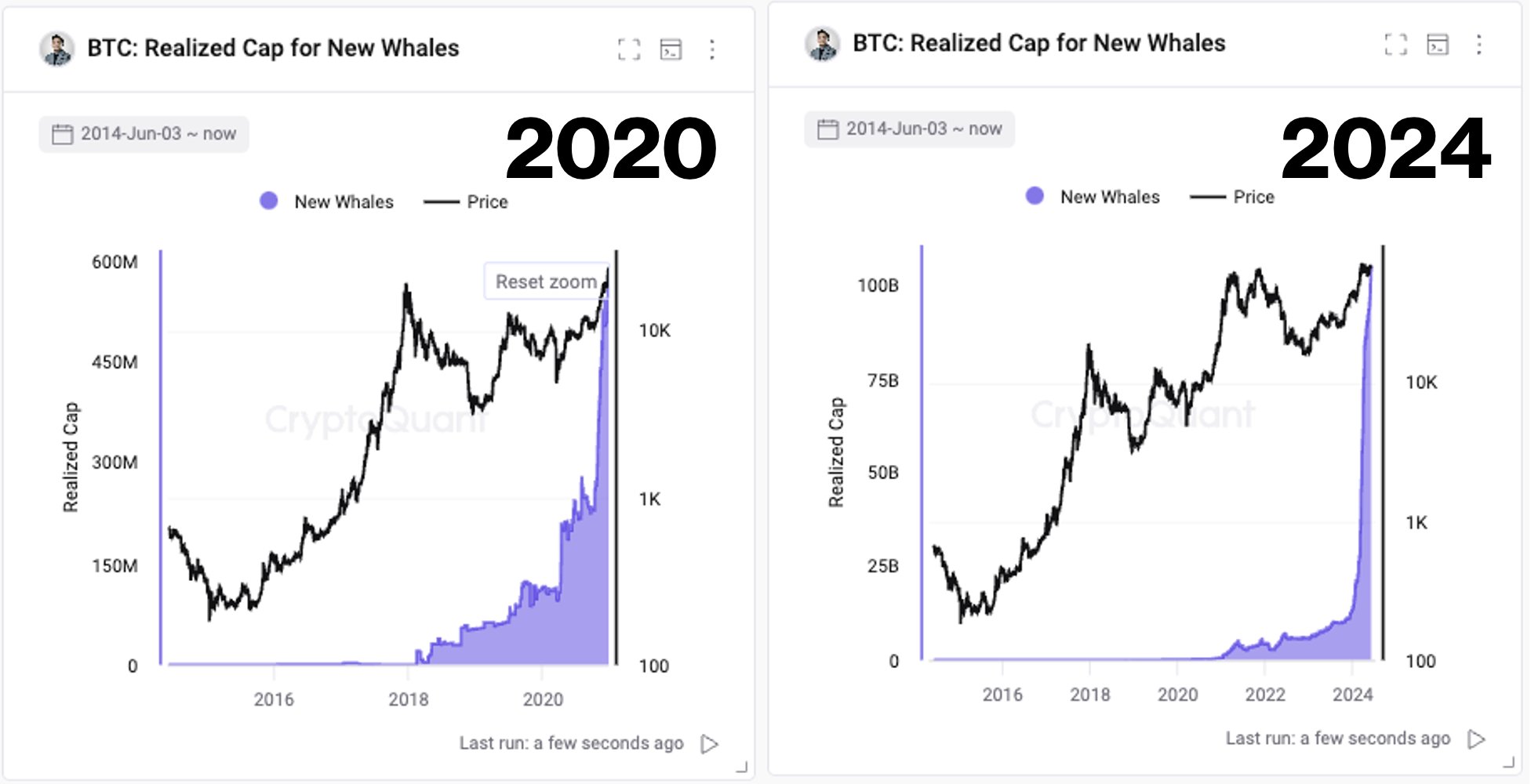  bitcoin mid-2020 state current between market behavior 