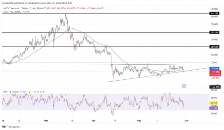  matic price consolidation triangle forming 6233 flag 