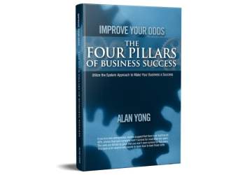 The Four Pillars of Business Success