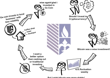 SALT LAKE CITY’S GENEVIEVE CO. INTRODUCES VENTURE CAPITAL FOR SMALL BUSINESSES USING CRYPTOCURRENCY