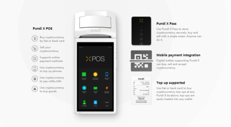 pundi x