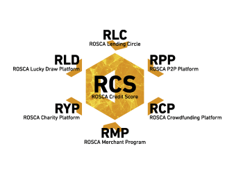 Blockchain Revolutionizes ROSCA coin’s Vision
