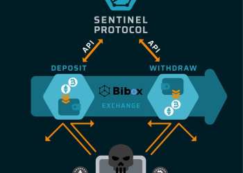 bibox, sentinel protocol