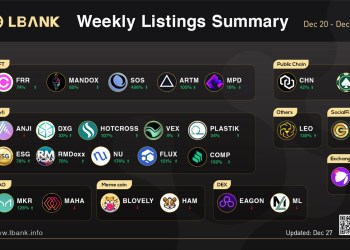 LBank Weekly Listing Report, 27th December, 2021