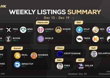 LBank Weekly Listing Report, 20th December, 2021