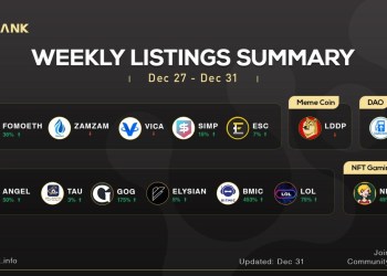 LBank Weekly Listing Report, 3rd  January, 2022