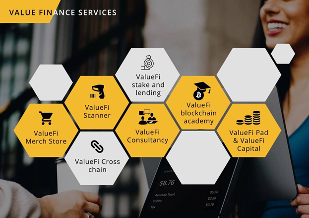 value finance
