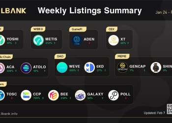 LBank Weekly Listing Report, 7th February 2022
