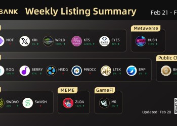 LBank Weekly Listing Report, 28th February 2022