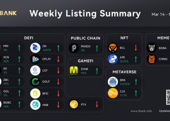 LBank Weekly Listing Report, 21st March 2022