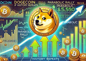 ¡Dogecoin repite patrones históricos, preparando el escenario para una posible manifestación parabólica!
